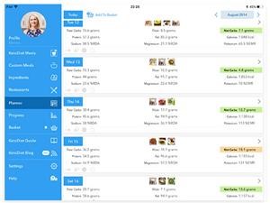 Keto Kickstart Meal Plan